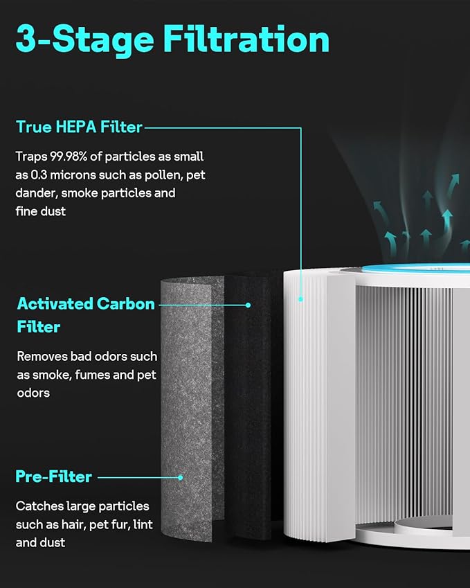 2 Pack HP102 Replacement Filter Compatible with Shark Air Purifier HP100, HP102, HP152, HP102PET, HP105, HP130, HP132, HC450, HC451, HC452, HC455, Part No. HE1FKPET, HE1FKBASMB, HE1FKBAS, HE15FKPET