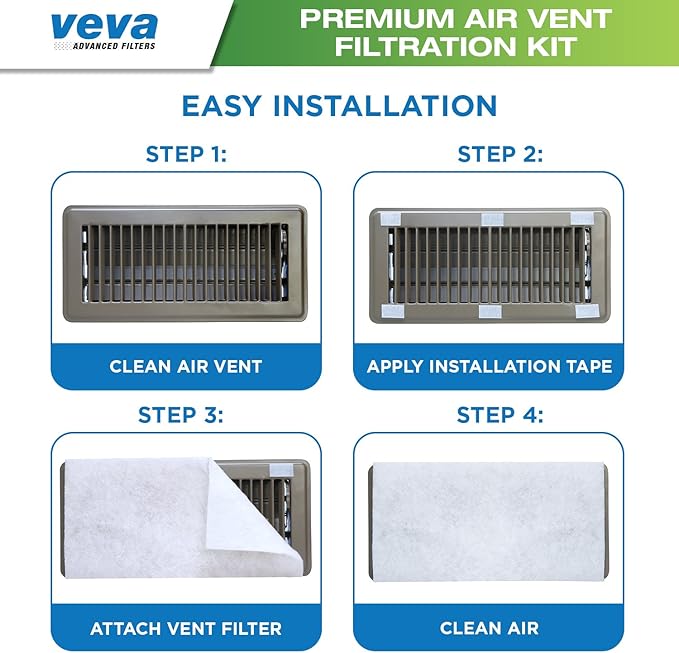 VEVA Premium Air Vent Filters for Home & AC - 72"" x 16"" Electrostatic Media Kit with 120"" Installation Tape - Versatile Customizable Vent Filter Roll for Allergies (30+ Filters per Roll)