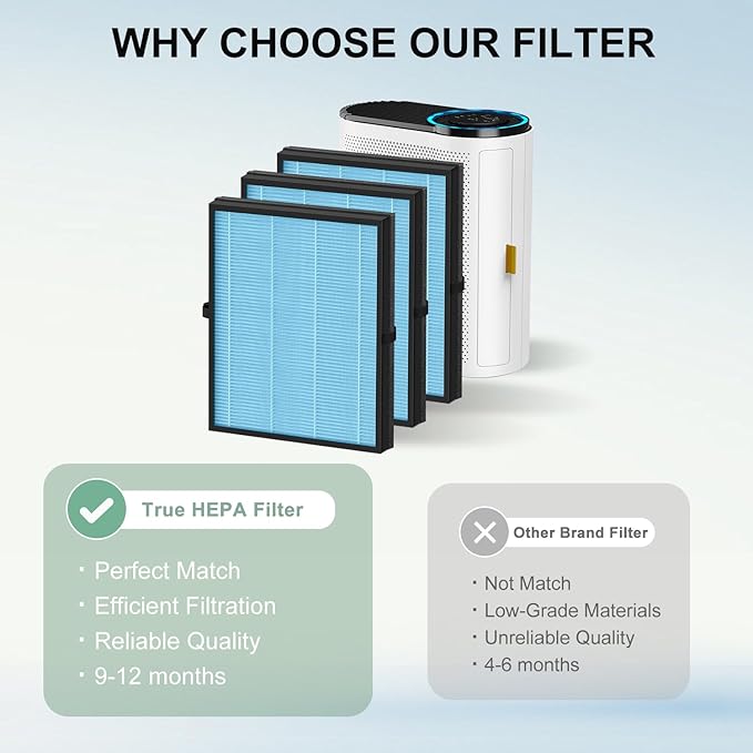 3 Pack MK04 Air Filter Replacement Compatible with AROEVE MK04 MG04JH Air Puri-Fier, 4-in-1 High-Efficiency Filter Suitable for Dust, Pet Dander, Smoke, Pollen,Standard Version