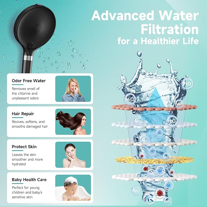 6“ Filtered Shower Head with Handheld, 6-Spray High Pressure Shower Head with Filter for Hard Water, Detachable Handheld Showerhead with Hose and Shower Arm Bracket, Matte Black