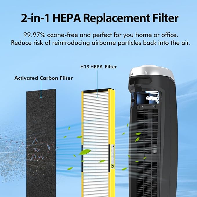 FLT5000 Filter-C True HEPA Replacement Filter for Guardian AC5000E AC5000 Air Purifier Compatible with AC5250PT, AC5350B, AC5350W, AC5350BCA, AC5300B Air Cleaner, 2 Pack HEPA + 4 Pre-Filters