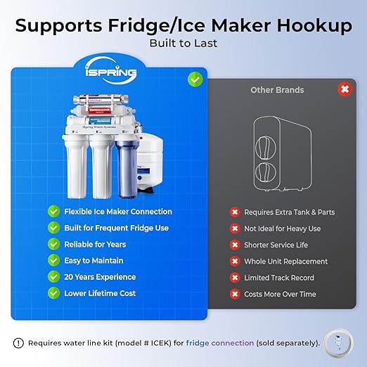 iSpring RCC2AK-UV, Upgraded 200 GPD, UV pH+ Reverse Osmosis System, 7-Stage RO Water Filtration System with Alkaline and UV Filter, Patented Top-Mounted Faucet Design for Easy DIY Installation