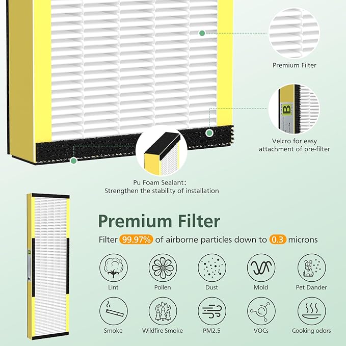 4 Pack FLT4825 HEPA Filter B Replacement with Activated Carbon Pre-Filters Compatible with Guardian Air Purifier AC4825 AC4300 AC4800 AC4900 AC4850