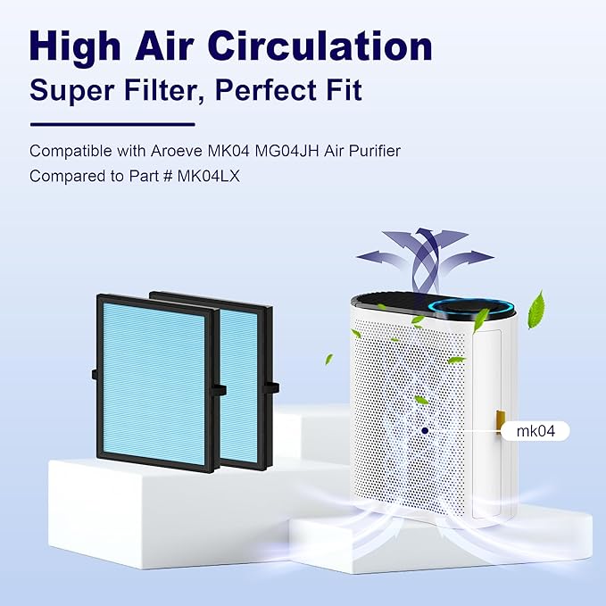 MK04 Air Filter Replacement for Aroeve MK04 MG04JH Air Purifier, 4-in-1 H13 True HEPA High-Efficiency Activated Carbon Filter, Standard Version (3 Pack)