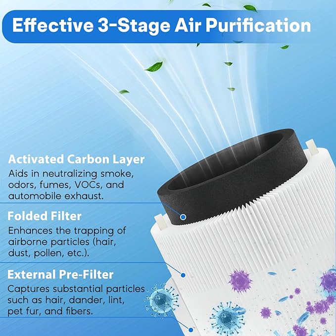 211i Max Air Filter Replacement Compatible with Blue Pure 211i Max, 3-in-1 H13 Replacement Filter, Pre-Filter Activated Carbon for Blue Air Purifier F2MAX, 2 PC, White