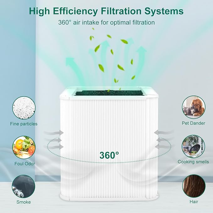 2 Pack 211+ filter replacement Compatible with 211 replacement filter, with Activated Carbon Filter.