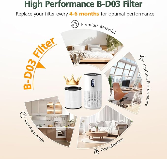 2 Pack M03 Filter Replacement Compatible with MOOKA M03 & B-D03 Air Purifi-er for Home Large Room up to 1500 ft², 3-in-1 HEPA filter with High-Efficiency Activated Carbon filter