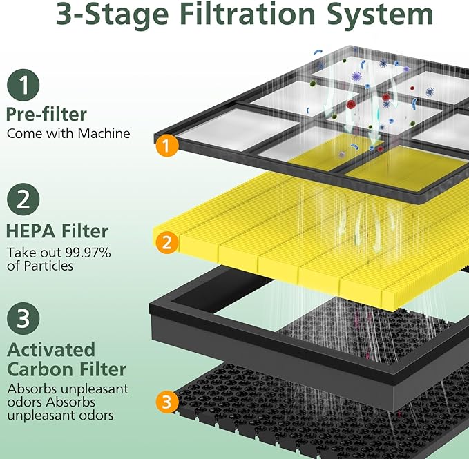Vital 200S Pet Care Replacement Filter for LEVOIT Vital 200S and Vital 200S-P Air Purifier, HEPA and Activated Carbon Filter, Vital 200S-RF-PA, 2 Pack, Yellow