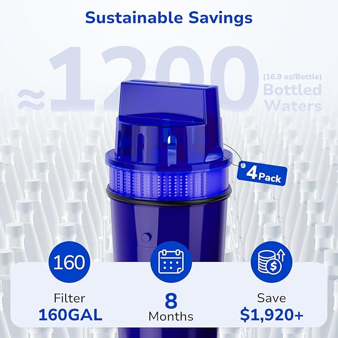 Fil-Fresh 4-Pack Water Filter Replacement for All PUR, PUR Plus Water Pitchers and Dispensers, Replace PPF900Z, NSF Certified, Advanced Version