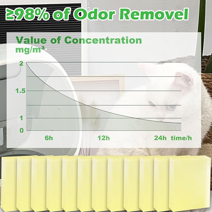 12 Pack Pet Odor Filters for MeoWant Self-Cleaning Cat Litter Box, Automatic Cat Litter Box Odor Deodorant Gel