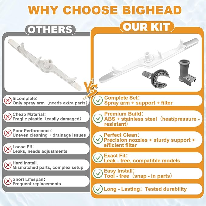 154568001 Dishwasher Lower Spray Arm Kit Includes 5304518968 Support & 5304506518 Filter Replacement for Frigidaire Kenmore Dishwasher Replaces 154414101 154250901 154568002 AP3958746 PS1524955