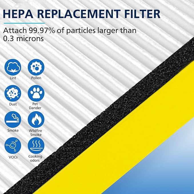 FLT4825 HEPA Filter B Replacement Compatible with Guardian Air Purifier Models AC4825 AC4300 AC4800 AC4850PT AC4850 AC4900 AC4820 AP2200CA with 8 Activated Carbon Pre-Filters Yellow