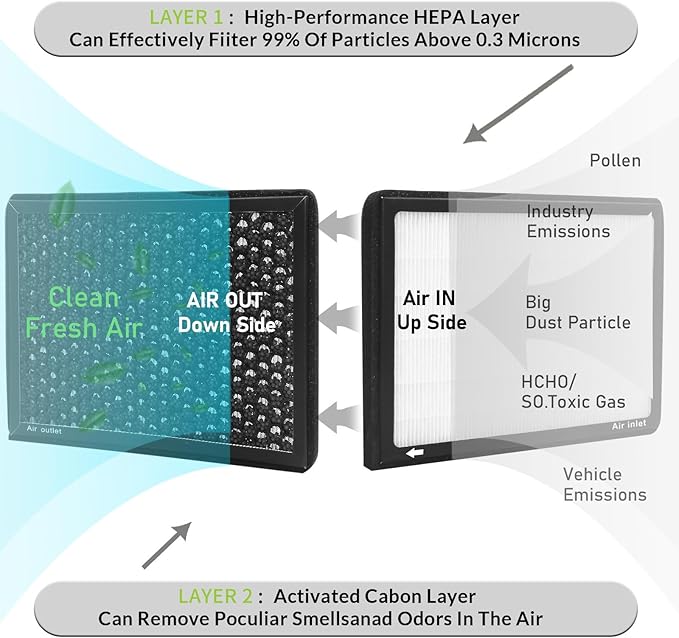 CF11810,Cabin Air Filter with activated carbon particle for Jeep,2017-2023 Compass,2015-2023 Renegade.Dodge,2023 Hornet.Fiat,2014-2020 500L,2016-2023 500X.68212070AA,68267921AA,68338536AA.