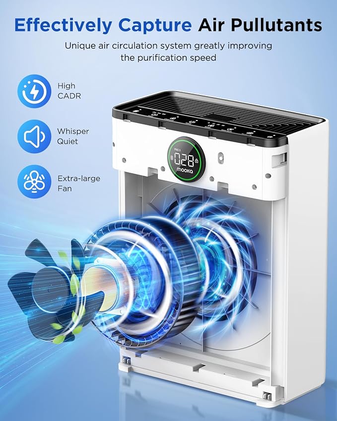 Air Purifiers for Home Large Room up to 2200sq.ft, MOOKA Air purifier for Home Pets with Washable Filter, PM 2.5 Display Air Quality Sensor Air Cleaner for Bedroom, Dorm room, Pets, Office, PR1