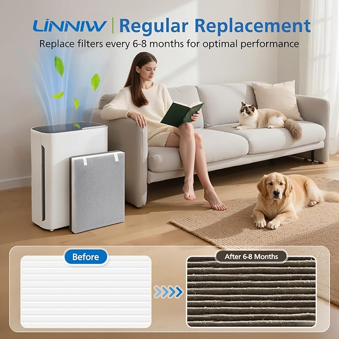 3 Pack Vital 100 Replacement Filter Compatible with LEVOIT Vital 100 Air Purifier, High-Efficiency Activated Carbon Filter Set, Part Number 100-RF