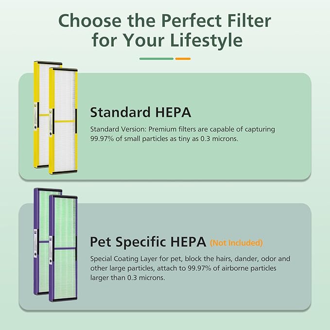 isinlive 2 Pack FLT5000 HEPA Filter C Replacement with 8 Pack Activated Carbon Pre-Filters Compatible with G-guardian Air Purifier AC5000 AC5000E AC5250PT AC5350B AC5350BCA AC5350W AC5300B