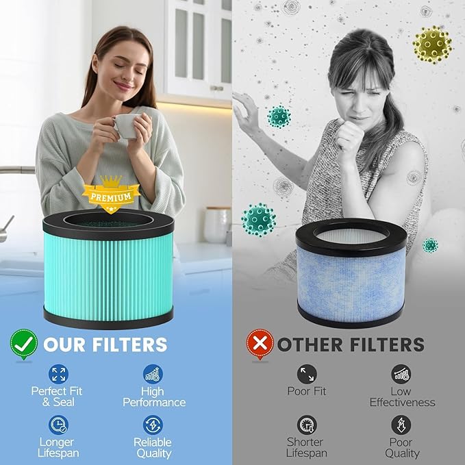 MK01 & MK06 Air Filter Replacement Compatible with MK01 MK06 Air Purifier,4-in-1 Air Filter for Tolife TZ-K1,FreAire KN6391 HAP601,DH-JH01,MJ001H,MJ012H,EPI081 Air Purifier,Pet Care Filter