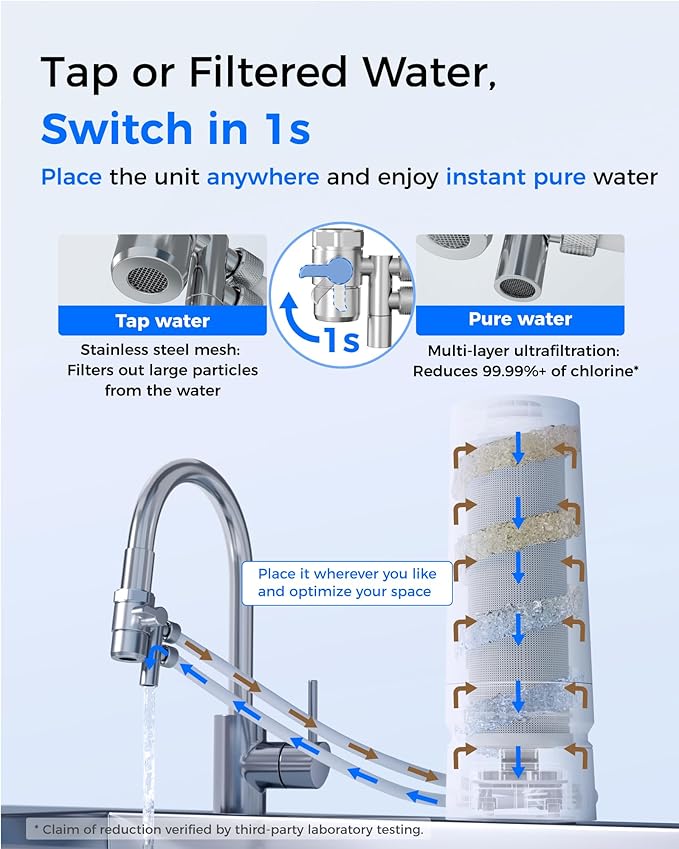 Waterdrop Water Filter for Sink Faucet, 4000 Gallons Countertop Water Filter System and Filter Life Reminder, Reduces Heavy Metals, Bad Odor, and 99% Chlorine, WD-CTF-06 (1 Filter)