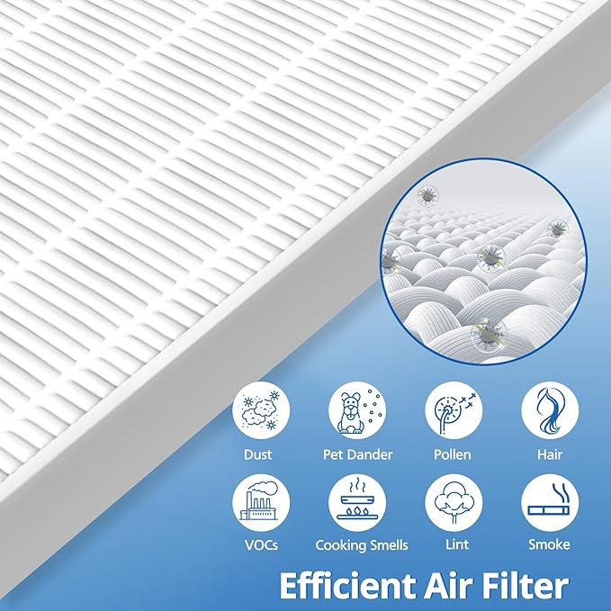 2 Pack C545 HEPA Replacement Filter S Compatible with Winix C545 Air Puri-fier, Replaces for Winix Filter S 1712-0096-00