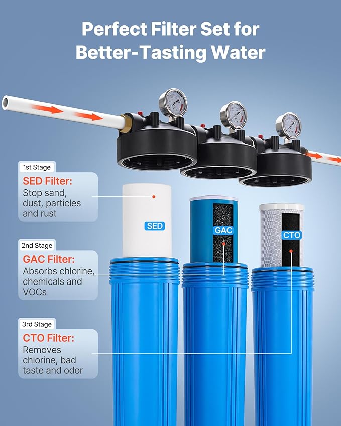 VEVOR Whole House Water Filter System, 3-Stage | Sediment, GAC, CTO | 20 x 4.5 Granular Activated Carbon Home Water Purifier Filter, Reduce Chlorine, Chemicals, VOCs, Bad Taste, Odor, Rust