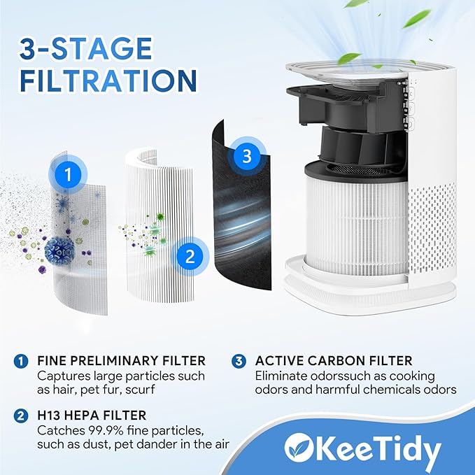 True HEPA Replacement Filters for MA Air Purifier 14/14W/14B models, H13 True HEPA and Activated Carbon Filters, 3 in 1 Pre-Filters, 2 Pack