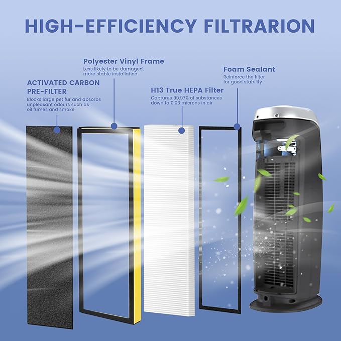 2 Pack FLT4825 True Filter B Replacement with 8 Pre-Filters Compatible with Guardian Air Purifier AC4825 AC4300 AC4800 AC4900 AC4850,H13 Filter