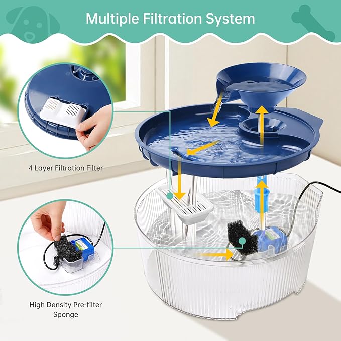 12 Pack Replacement Filters for 169oz/5L Dog Fountain, Multiple Filtration Dog Water Fountain Filter, Pet Fountain Filter, Cat Water Fountain filter Replacement