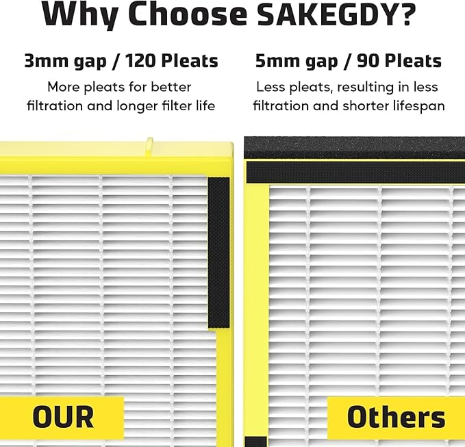 2 Pack FLT4825 HEPA Replacement Filter B Compatible With Guardian Air Cleaner Purifier AC4825 AC4300 AC4800 AC4900 AC4850, 2 Pack HEPA Filter B with 6 Carbon filters