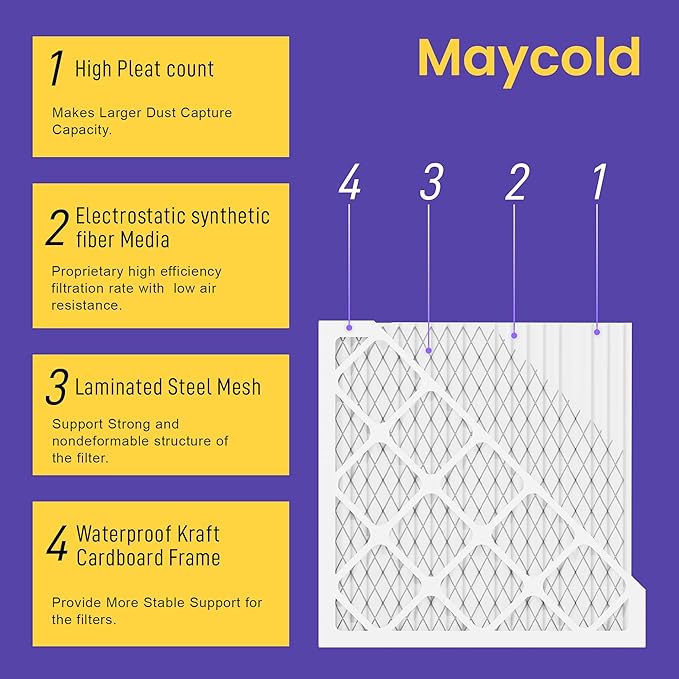 Maycold MERV 13 16x20x4 Air Filter (2-Pack), High-Efficiency Pleated AC & Furnace Filters, Actual Size: 15.88” x 19.88” x 4.31”, Individually Wrapped in Plastic