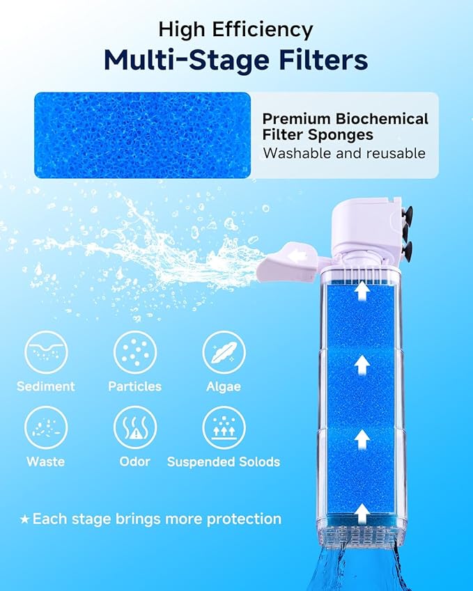 4-in-1 Aquarium Power Filter - Mutil Stage Filtration, Adjustable Oxygenation/Wavemaker, Whisper-Quiet Submersible Fish Tank Filter & Water Circulation System for 20-100 Gal Fresh/Salt Tank