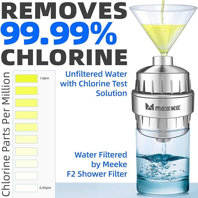 MYWER Hard Water Shower Head Filter | 99.99% Chlorine Removal | 2.5GPM High-Flow - Removes Chlorine/Fluoride/Heavy Metals - Reduces Dry Skin & Frizzy Hair - Fits Most Shower Heads - Tool-Free Install