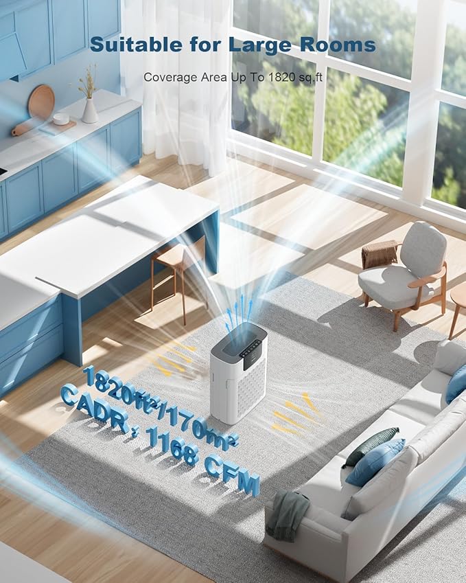 Air Purifiers for Home Large Room Up to 2500 ft², WESTHEY HEPA Filter Purifier for Smoke, Air Cleaner for Wildfire Smoke Ash Pollen Pets Hair Odor, 2 PCS Filters for Bedroom, Applicable to California