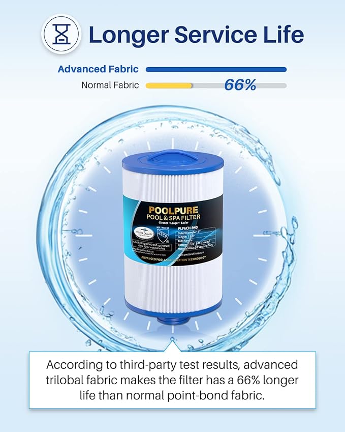 POOLPURE 6CH-940 Spa Filter Replaces PWW50P3(1 1/2" Coarse Thread), 817-0050, Filbur FC-0359, 25252, 03FIL1400, Waterway Front Access Skimmer, Screw in SAE Thread Filter 2 Pack