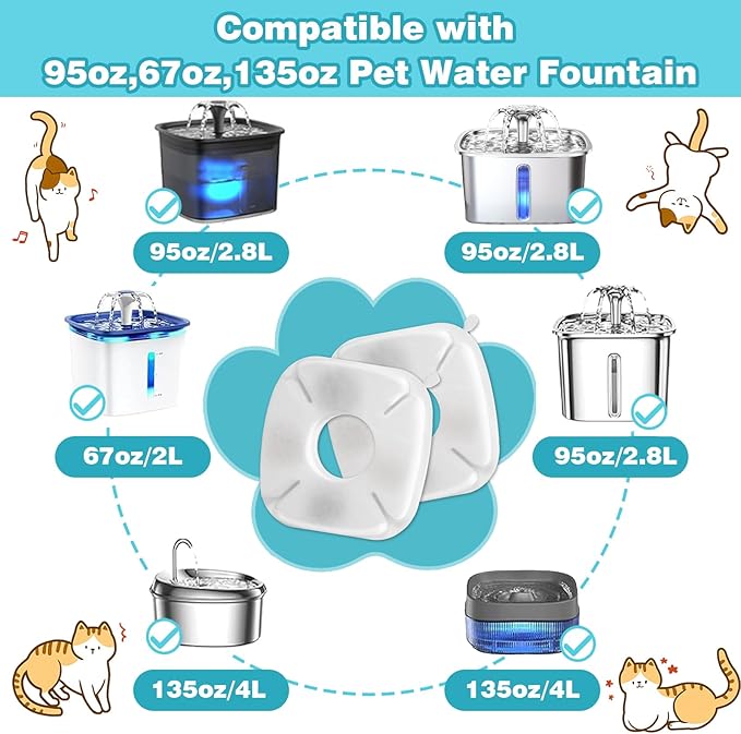 16 Pcs Cat Water Fountain Filter, Replacement Filters & Sponges for Pet Water Fountain, 8 Filters + 8 Sponges for Automatic Pet Fountain, Compatible with Veken 95oz, 67oz, 135oz Pet Dispensers