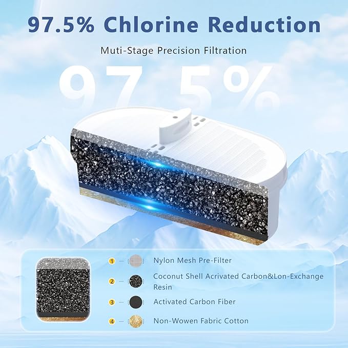 3 pack Replacement Filter for Water-drop Pitcher Filtration System, Water Filter Compatible with WD-PF-01A Plus, Reduces PFOA/PFOS，Chlorine