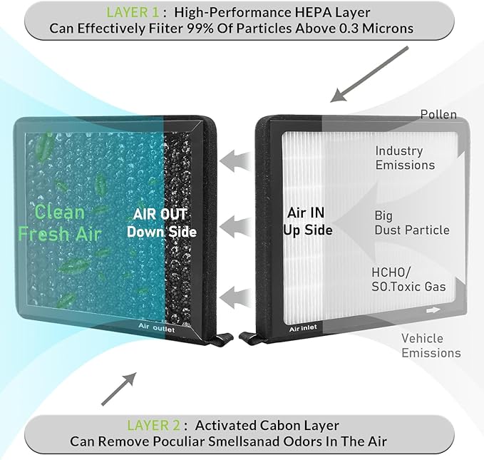 CF2288,Cabin Air Filter with activated carbon particle for Dodge,Durango 2011-2023.Jeep,Grand Cherokee 2011-2021,Grand Cherokee WK 2022.68079487AA,68260792AA,9349141562,K68079487AA,T6378002.