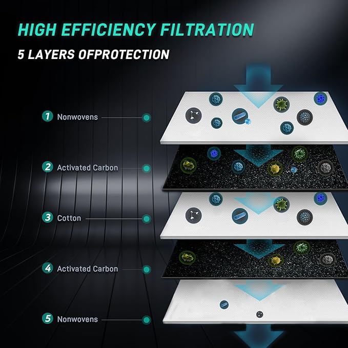 Cabin Air Filter, Replacement for 2019-23 S60, 2017-23 S90, 2019-23 V60, 2020-23 V60 Cross Country, 2018-21 V90, 2017-23 V90 Cross Country, 2018-23 XC60, 2016-23 XC90, Fits CF12155