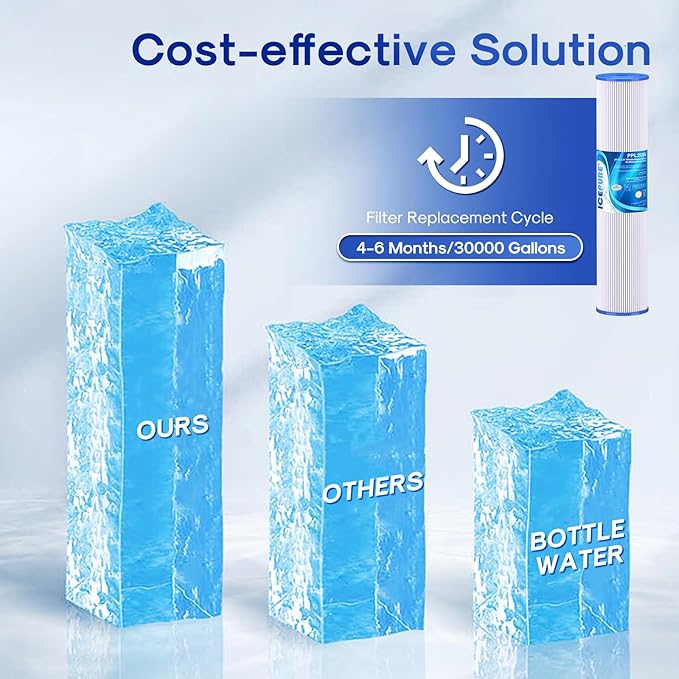 ICEPURE 20" x 4.5" Whole House Pleated Sediment Filter for Well Water,Remove Rust,Chlorine, Replacement Cartridge for ECP5-BB, AP810-2, HDC3001, SPC-45-1005, CP5-BB, ECP1-20BB, S1-20BB,R30-20BB,2Pack