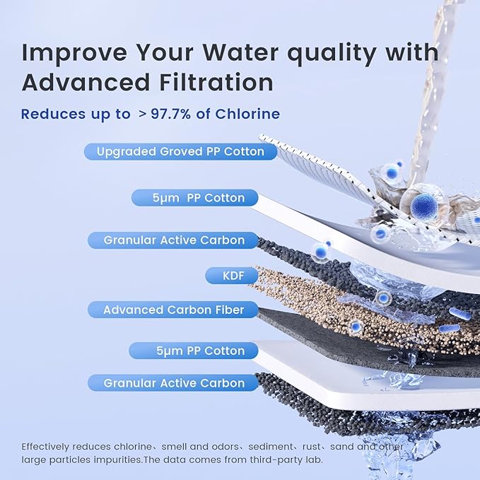 Waterdrop 3-Stage Whole House Water Filter System,with Carbon Filter&Sediment Filter,7-Stage Filtration Highly Reduce Lead,Chlorine,Odor and Taste,5 Micron WHF3T-PG,1" Inlet/Outlet