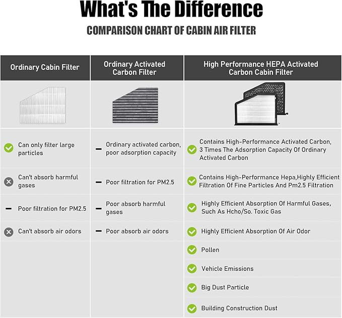 LAK1811,Cabin Air Filter with activated carbon particle for Volkswagen,2012-2014 Beetle,2009-2014 CC,2007-2014 Eos,Golf,Golf City,GTI,Jetta,Jetta City,Passat,R32,Rabbit.Audi,A3,TT.