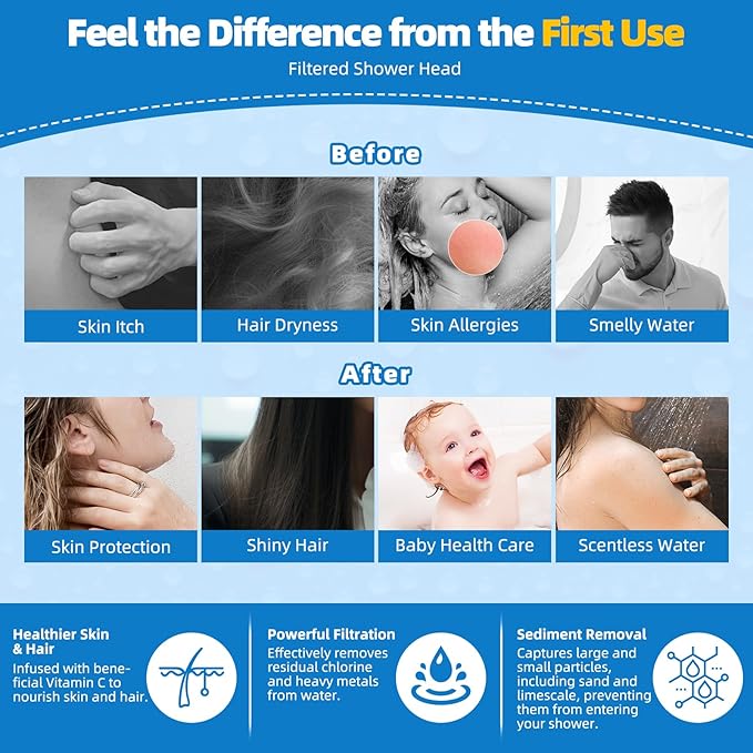 Hibbent Metal Filtered Shower Head, 6'' High Pressure RainShower Head, 20 Stage Shower Filter for Hard Water Softener, Bathroom Rainfall Shower Head to Remove Chlorine and Heavy Metals, Chrome