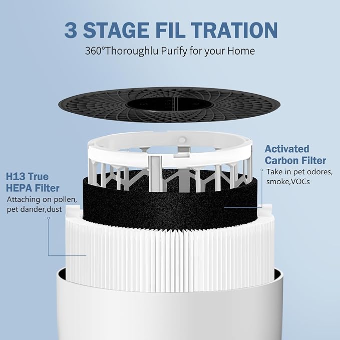 411i MAX Replacement filter Compatible with BLUEAIR Blue Pure 411i Max Air Purifier F4MAX,H13 True HEPA 2-in-1,2Pack,by HODSEUKIN.
