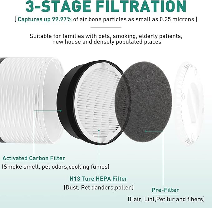 2 Pack LV-H132 Air Purifier Replacement Filter Compatible with LEVOIT LV-H132-RF Air Purifier H13 True HEPA Air Filter Replacement 3-In-1 Filtration System Compatible With LEVOIT LV-H132 Air Purifier