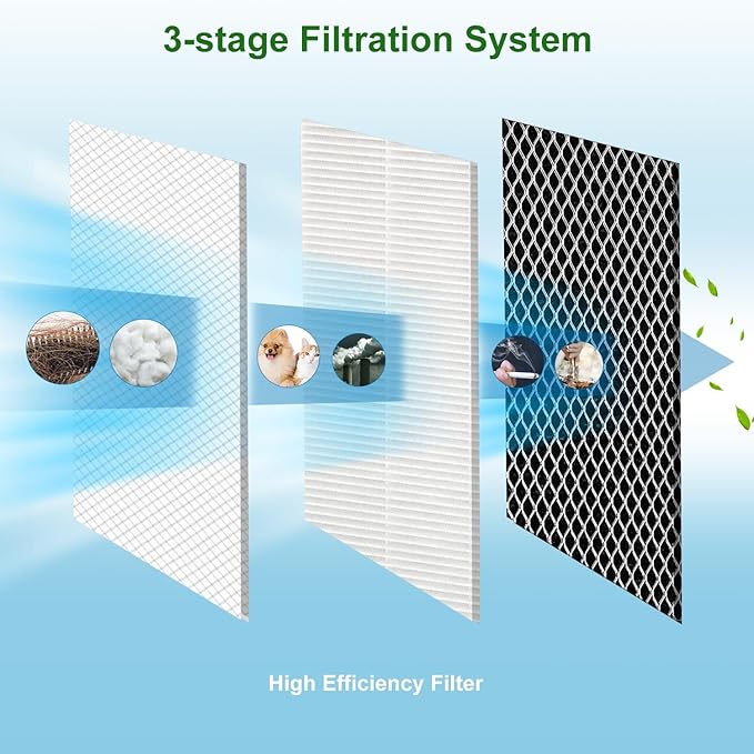 4 Pack 15 Replacement Filter for MA Air Puri-Fier Models 15, 3-in-1 Contains Pre-Filter and Activated Carbon Fil-ter, (4 Pack)