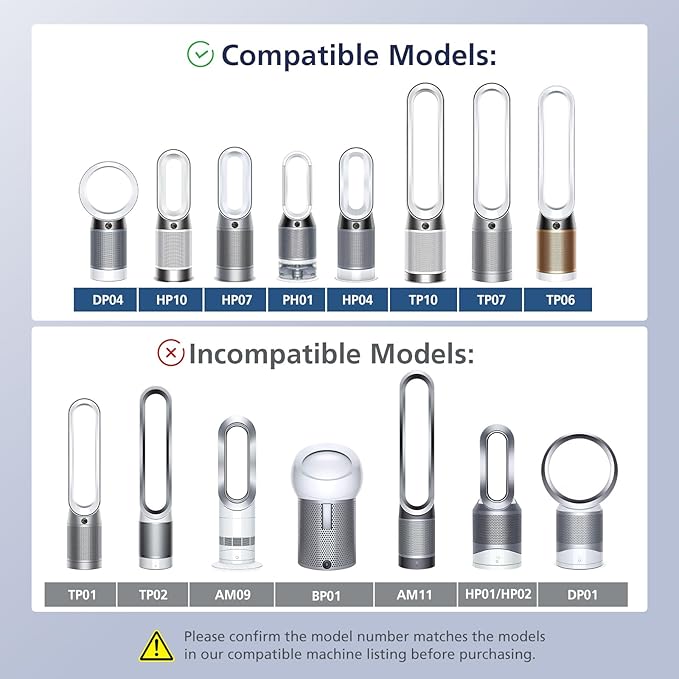 Upgraded 2-in-1 Replacement Filter Compatible with Dyson TP07 TP10 HP10 TP06 HP06 TP04 HP04 PH02 PH01 PH03 PH04 HP09 TP09 HP07 Air Purifier, 360°Combi Glass H13 True Hepa+ Activated Carbon Filter