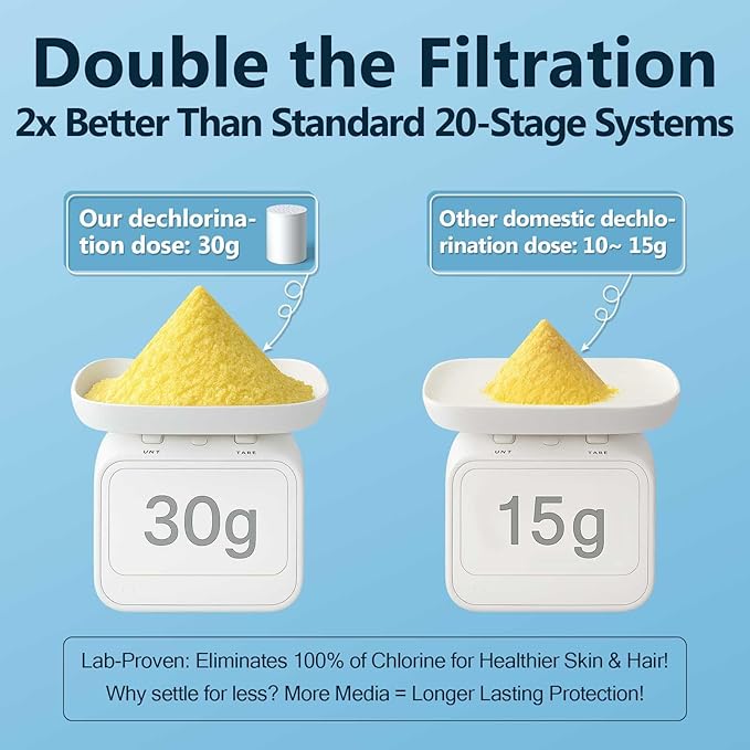 4 Pack Shower Filter Replacement Cartridge, Suitable for Hard Water, Removes Chlorine and Fluoride, Improves Skin and Hair Condition