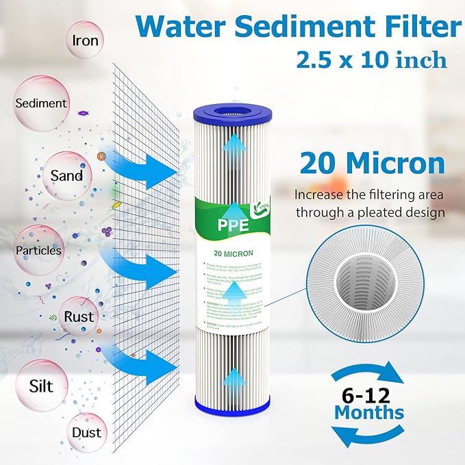 20 Micron Water Filter 10" x 2.5", 10-inch Whole House Sediment Pre-Filters for Well & Tap water, Replacement Cartridge for FXWPC, EQ-PFC35, ECP5-10, S1, 3WH-STDPL-F02, SPC-25-1005, 4-Pack