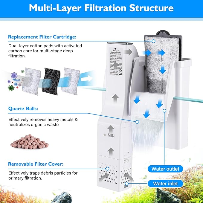 fishkeeper Aquarium Filter Up to 10 Gallon Power Quiet Hang On Back Aquarium Filter Multi-Stage Filtration Fish Tank Filter Waterfall Hob Filter for Freshwater Saltwater (3W 79GPH)