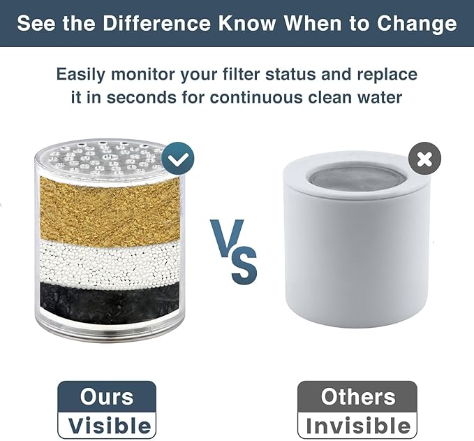 BRIGHT SHOWERS Replacement Shower Filter Cartridge for Hard Water, High Output Multi Stage Shower Filter Removes Chlorine, Fluoride, Heavy Metals and Dry Itchy Skin