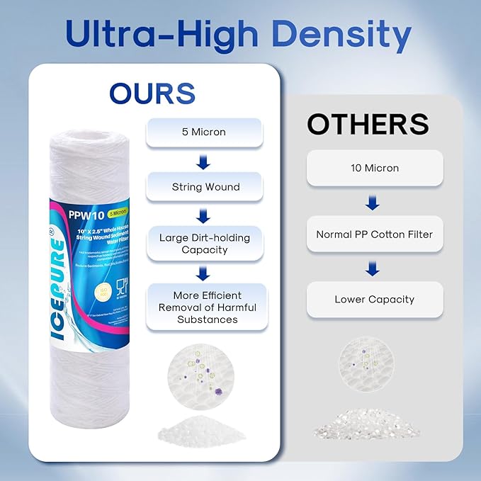 5 Micron 10" x 2.5" String Wound Sediment Water Filter Cartridge for Well filter Universal Replacement for Any 10 inch RO Unit, WP-5, Aqua-Pure AP110, CFS110, Culligan P5, WFPFC4002, WP-5, CW-MF,4PACK